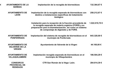 El CTR de San Román recibirá 285.000 euros y La Bañeza 132.000 para la recogida de bioresiduos