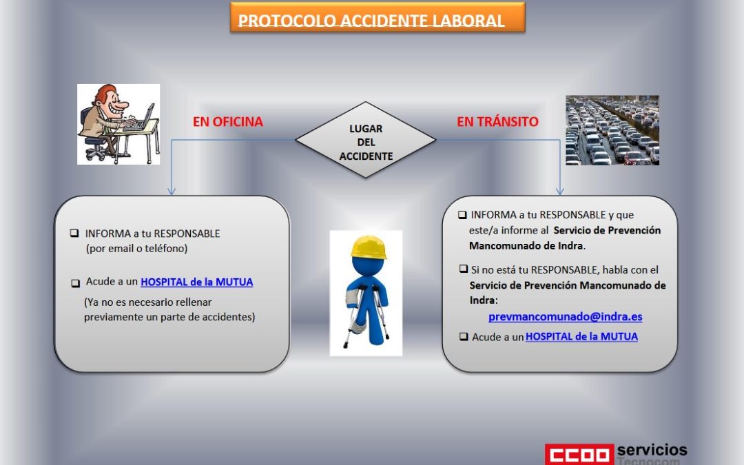 CCOO denuncia el ascenso imparable de los accidentes de trabajo en la provincia de León