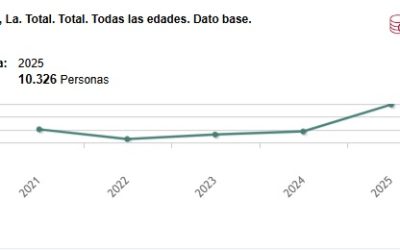 La Bañeza supera a Astorga en población según el censo de 2025, un cambio inédito