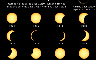 León podrá comprobar este martes cómo se verá el Sol el día del eclipse de agosto