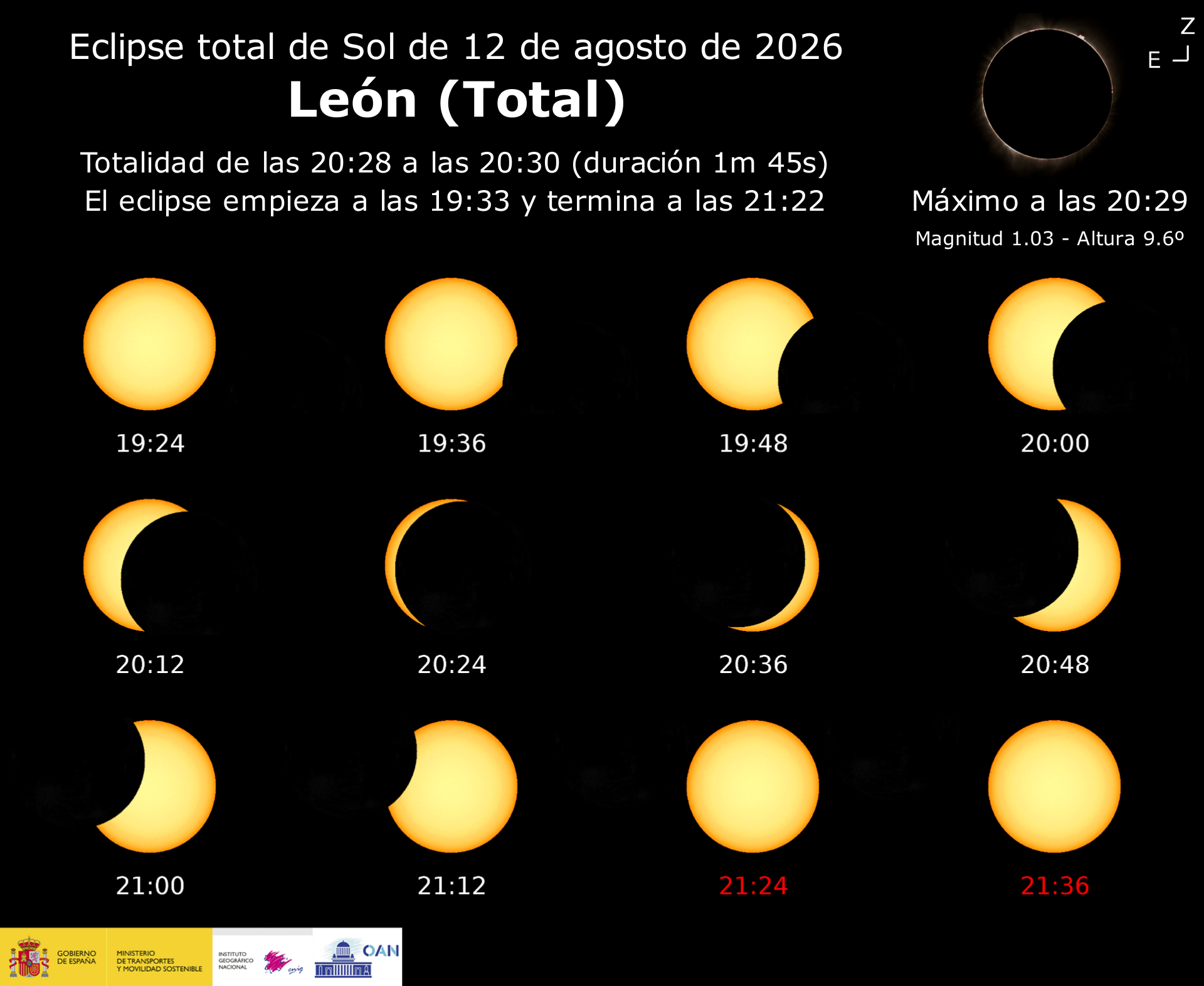 León podrá comprobar este martes cómo se verá el Sol el día del eclipse de agosto