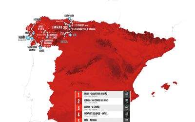 La Vuelta Femenina llega este jueves a Astorga con cortes de tráfico desde las 8:00 y meta junto al Melgar