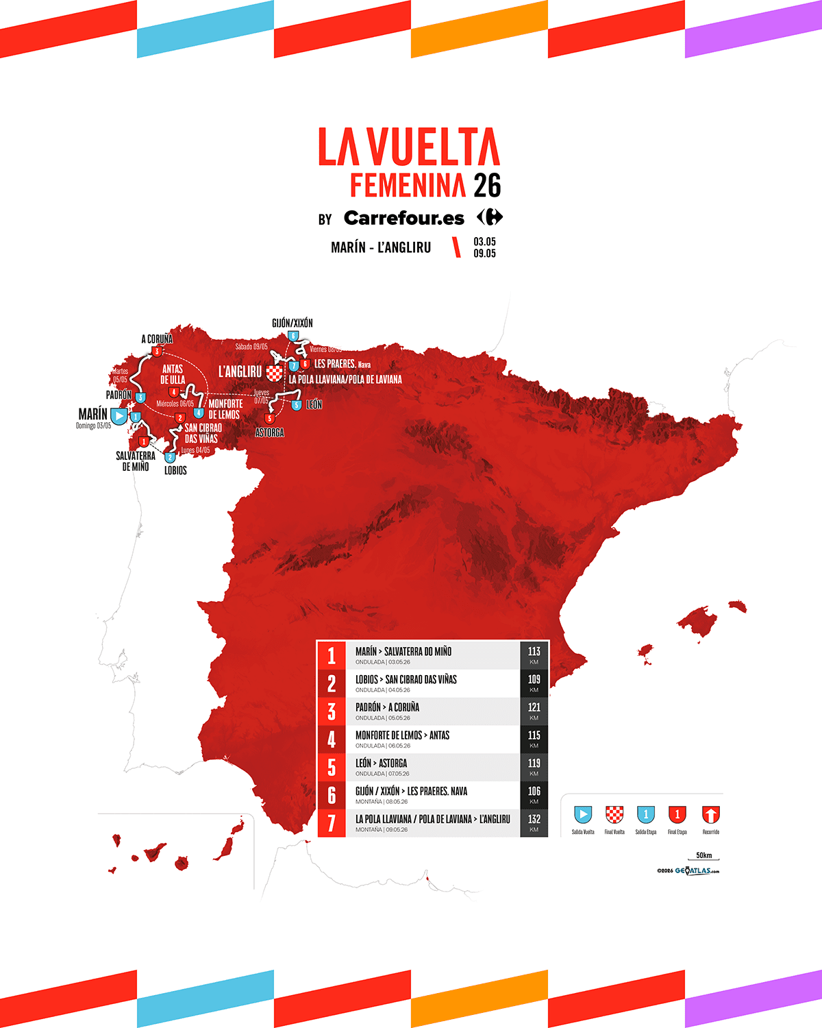 La Vuelta Femenina llega este jueves a Astorga con cortes de tráfico desde las 8:00 y meta junto al Melgar