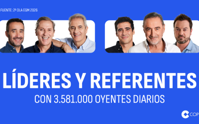 Cope Astorga y Cadena 100 Astorga siguen siendo líderes de audiencia en la comarca