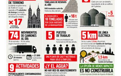 Arraizgo difunde documentación y un video informativo sobre el proyecto de la planta de biometano de Val de San Lorenzo
