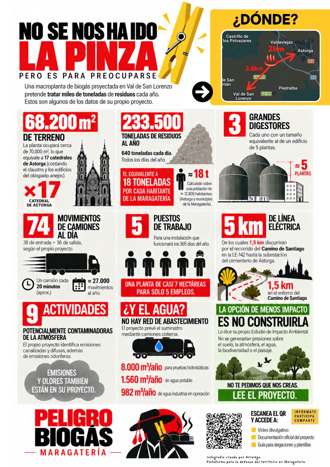 Arraizgo difunde documentación y un video informativo sobre el proyecto de la planta de biometano de Val de San Lorenzo