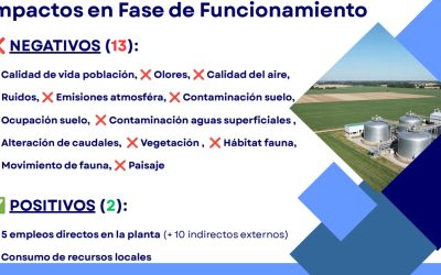 El estudio de la planta de biometano identifica una mayoría de efectos negativos